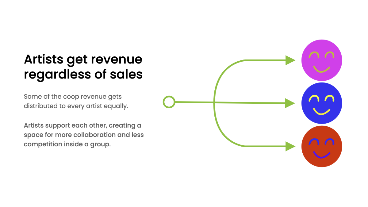 artists get revenue regardless of sales