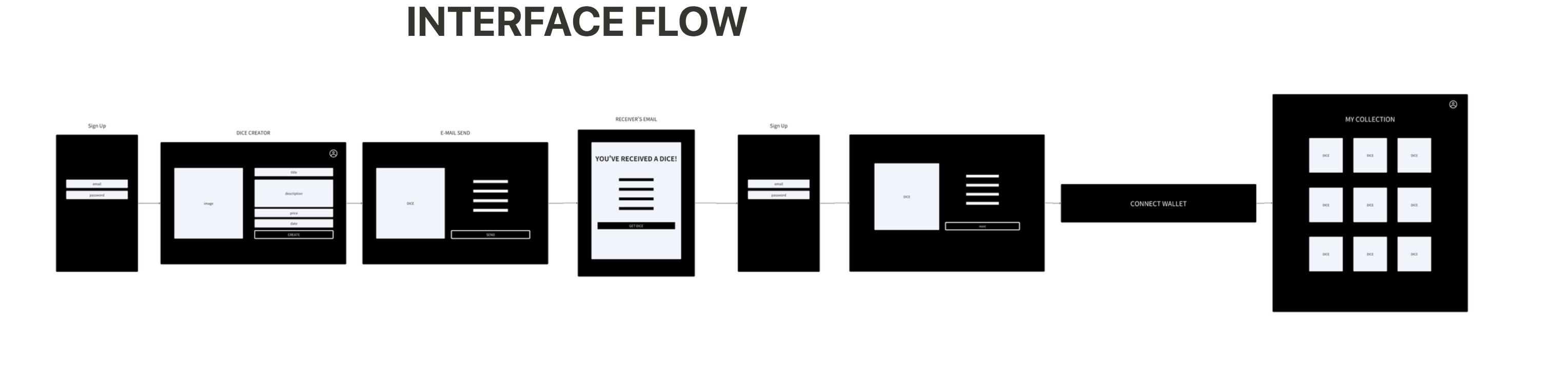 DICE_ General Purpose Digital Certificate Giveth