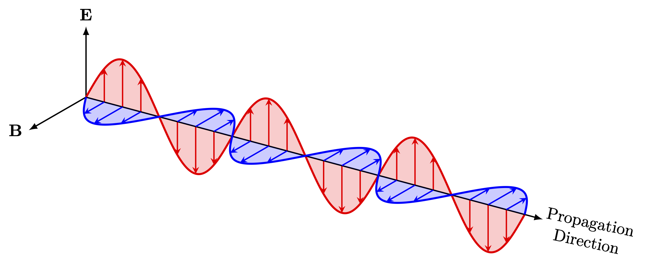 phd thesis physics