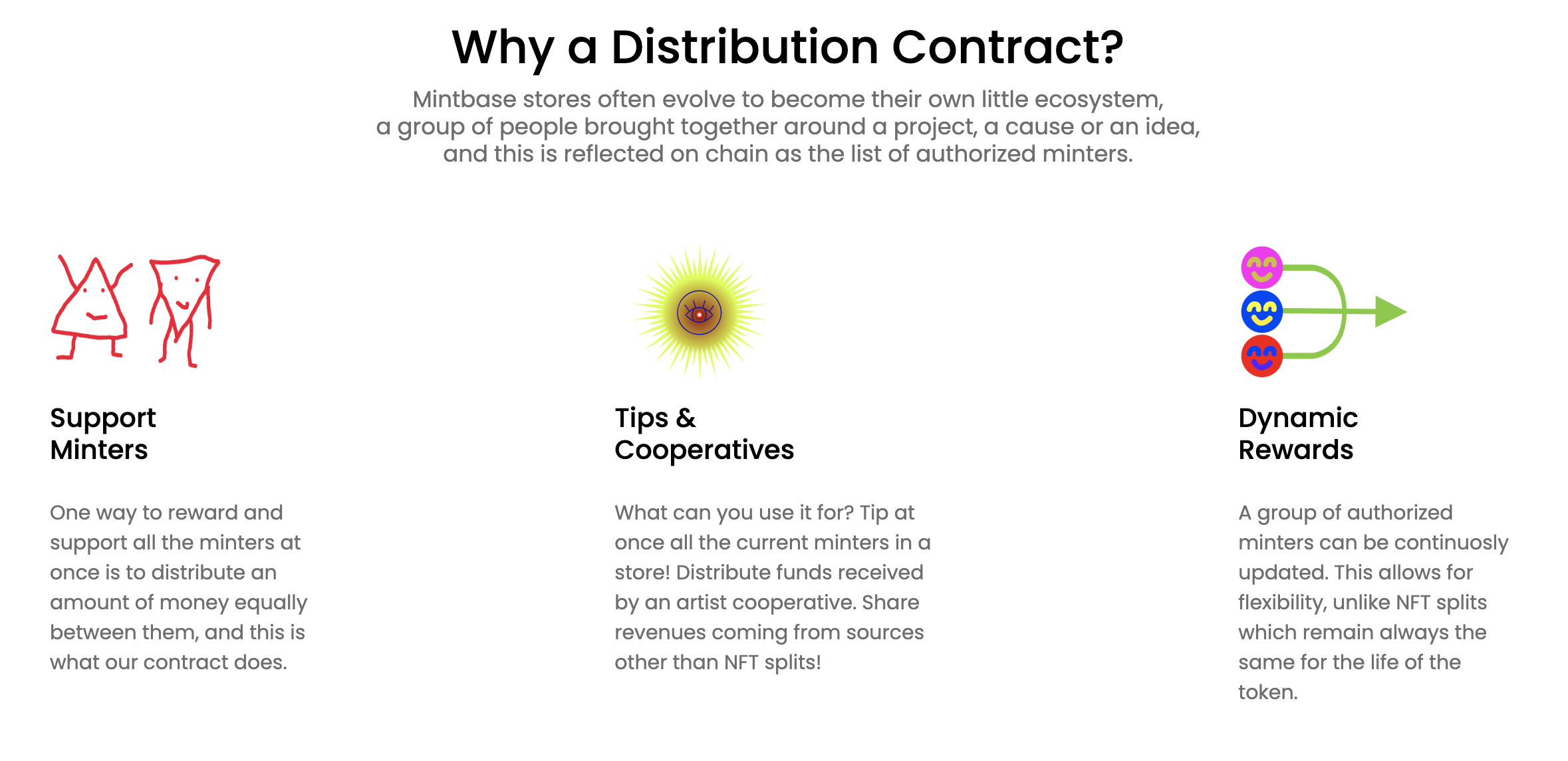 Why a distribution contract