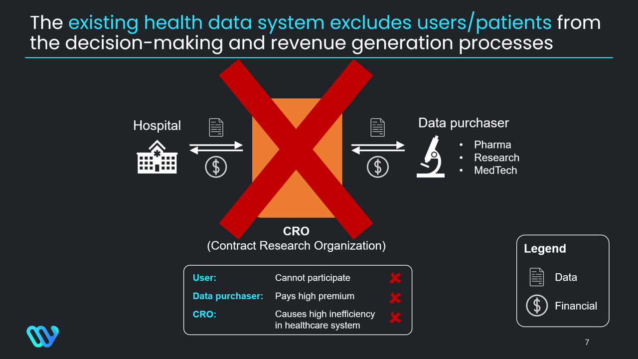 Welshare Health | Giveth